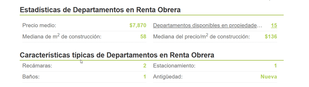 Renta tu propiedad en la Obrera Propieades.com